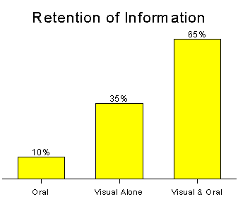 Presenting Effective Presentations With Visual Aids